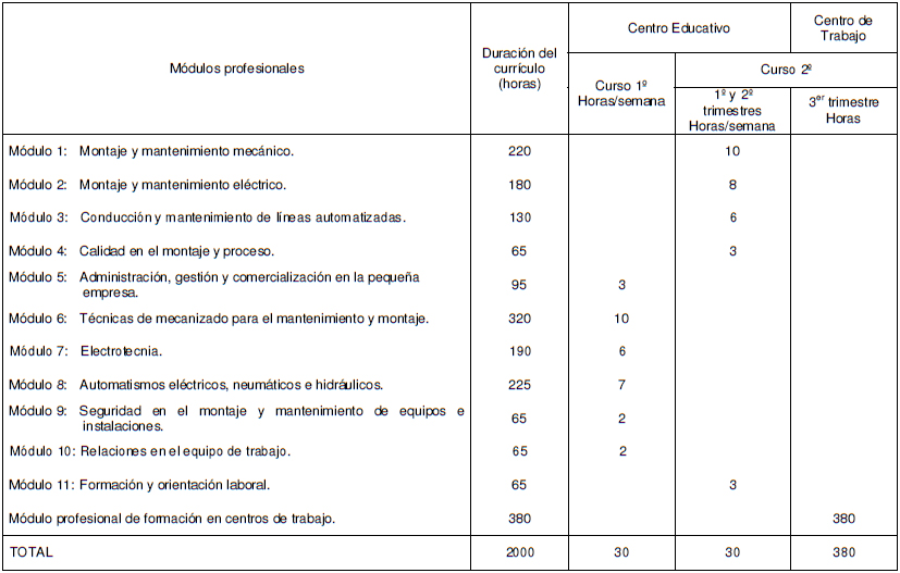 modulosime